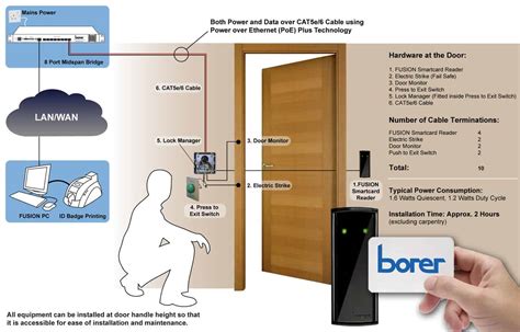 smart access card entry|smart card access control system.